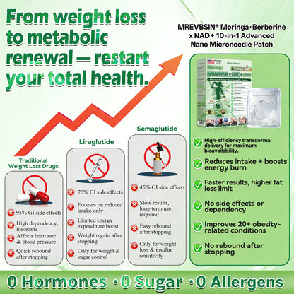 𝐏𝐡𝐲𝐬𝐢𝐜𝐢𝐚𝐧-𝐅𝐨𝐫𝐦𝐮𝐥𝐚𝐭𝐞𝐝🌿| 𝗠𝐑𝐄𝐕𝐁𝑺𝑰𝑵® 𝐌𝐨𝐫𝐢𝐧𝐠𝐚 𝐁𝐞𝐫𝐛𝐞𝐫𝐢𝐧𝐞 × 𝐍𝐀𝐃+ 𝟏𝟎-𝐢𝐧-𝟏 𝐀𝐝𝐯𝐚𝐧𝐜𝐞𝐝 𝐍𝐚𝐧𝐨 𝐌𝐢𝐜𝐫𝐨𝐧𝐞𝐞𝐝𝐥𝐞 𝐏𝐚𝐭𝐜𝐡 (𝐄𝐱𝐩𝐞𝐫𝐢𝐞𝐧𝐜𝐞 𝐕𝐢𝐬𝐢𝐛𝐥𝐞 𝟕-𝐃𝐚𝐲 𝐑𝐞𝐬𝐮𝐥𝐭𝐬)