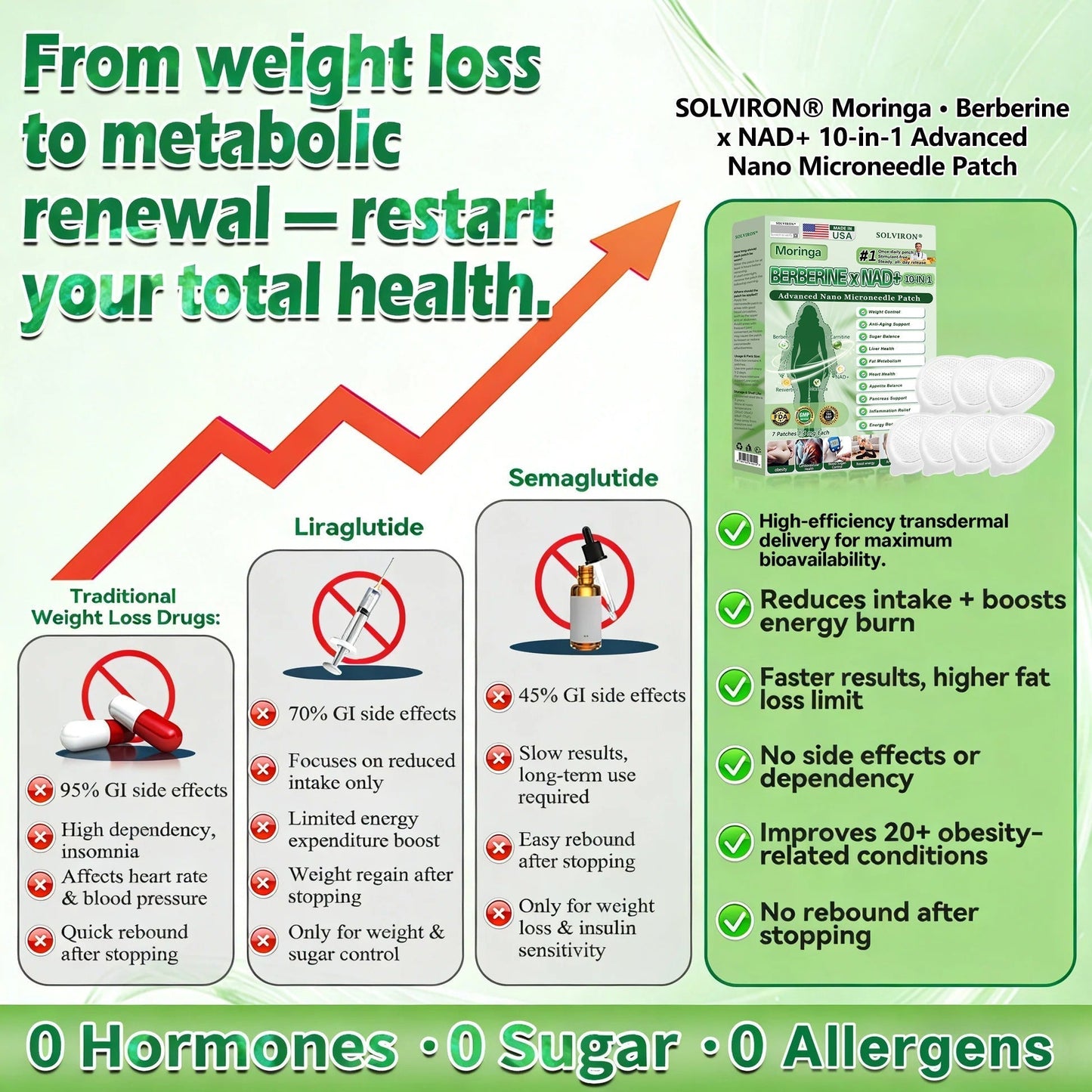 𝐏𝐡𝐲𝐬𝐢𝐜𝐢𝐚𝐧-𝐅𝐨𝐫𝐦𝐮𝐥𝐚𝐭𝐞𝐝 🇺🇸🛍️| 𝐒𝐨𝐥𝐯𝐢𝐫𝐨𝐧® 𝐌𝐨𝐫𝐢𝐧𝐠𝐚 𝐁𝐞𝐫𝐛𝐞𝐫𝐢𝐧𝐞 × 𝐍𝐀𝐃+ 𝟏𝟎-𝐢𝐧-𝟏 𝐀𝐝𝐯𝐚𝐧𝐜𝐞𝐝 𝐍𝐚𝐧𝐨 𝐌𝐢𝐜𝐫𝐨𝐧𝐞𝐞𝐝𝐥𝐞 𝐏𝐚𝐭𝐜𝐡 (𝐄𝐱𝐩𝐞𝐫𝐢𝐞𝐧𝐜𝐞 𝐕𝐢𝐬𝐢𝐛𝐥𝐞 𝟕-𝐃𝐚𝐲 𝐑𝐞𝐬𝐮𝐥𝐭𝐬)